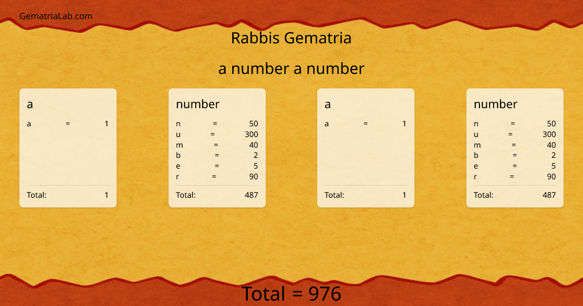 a number a number in rabbis Gematria